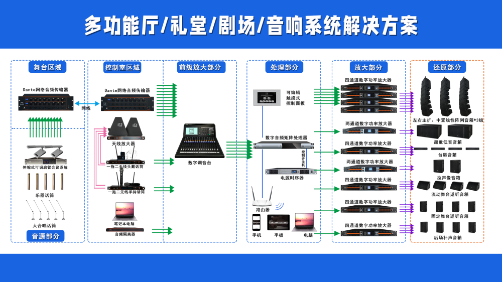 4.多功能厅剧场音频系统解决方案.png