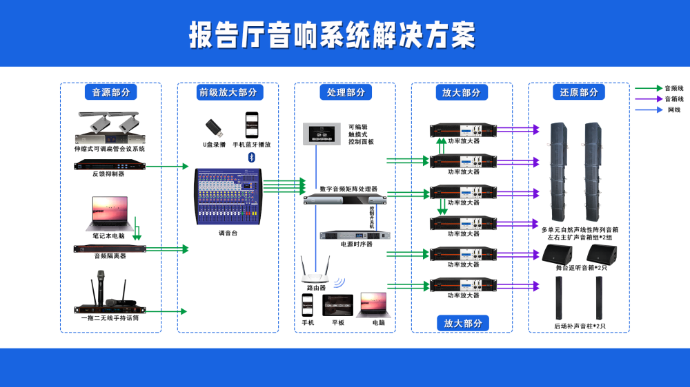 3.报告厅音频系统解决方案.png