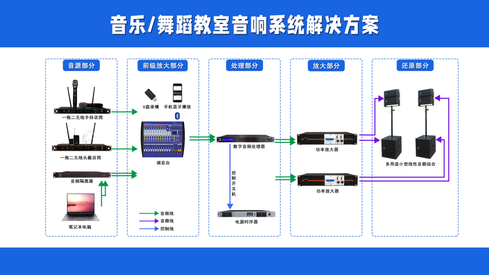 2.音乐舞蹈教室音频系统解决方案.png