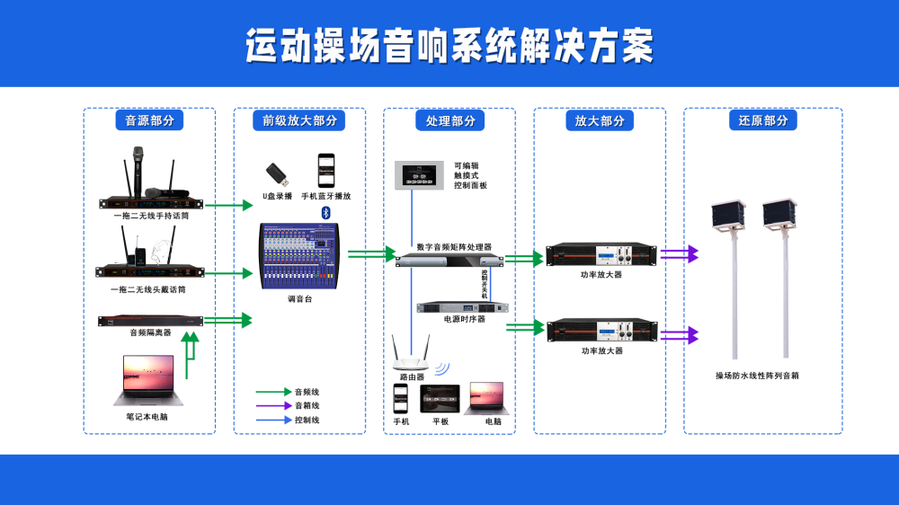 运动操场音频系统解决方案