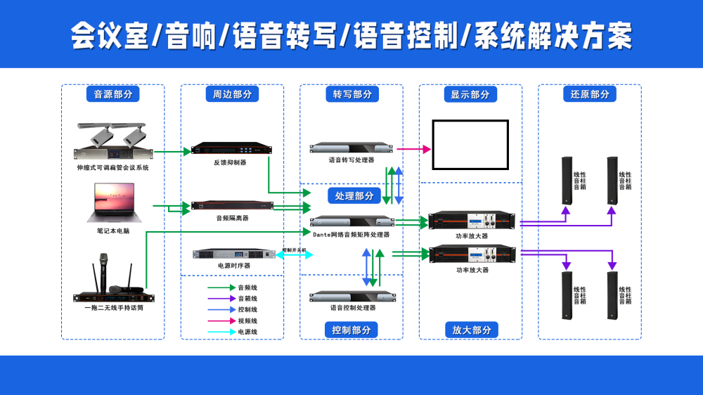 会议室音频系统解决方案